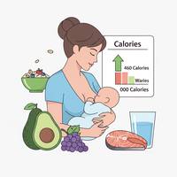 Breastfeeding Calorie Calculator
