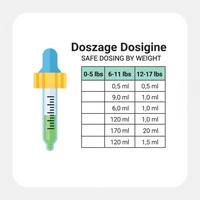 Infant Medication Dosage Calculator