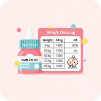 Pain Medication Dosage Calculator